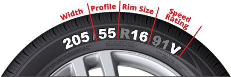 tyre-dimensions-help